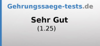 Gehrungssägen Test